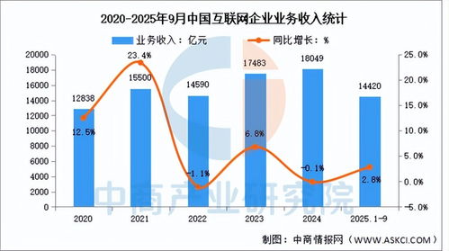 2025年中國(guó)AI服務(wù)器產(chǎn)業(yè)鏈全景圖譜、投資布局與數(shù)據(jù)服務(wù)分析