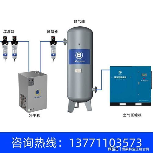 空壓機(jī)傳動(dòng)方式及壓縮與液化氣體解析